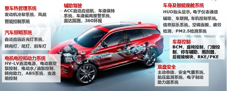 車規(guī)級(jí)MCU：駕駛安全與智能體驗(yàn)的關(guān)鍵控制中心
