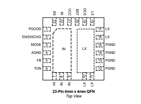 AOZ2261NQI-11引腳圖
