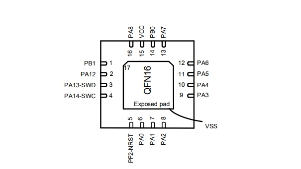 PY32F002AW15U6TR引腳圖
