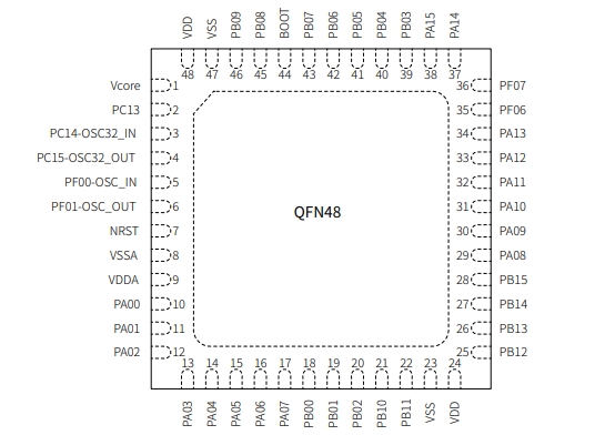 CW32L012C8U6 武漢芯源 MCU
