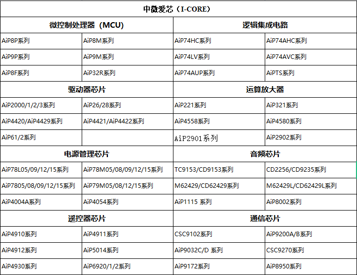 中微愛芯（I-CORE）產(chǎn)品線