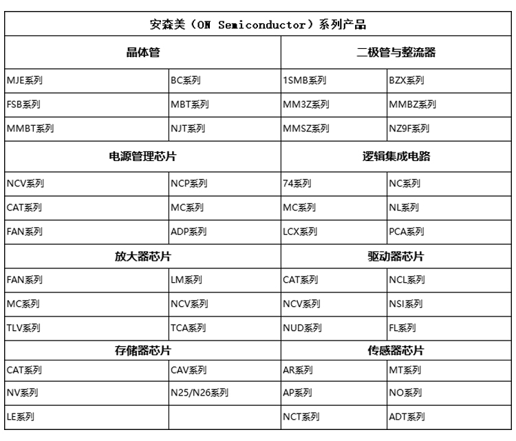 安森美（ON Semiconductor）系列產(chǎn)品