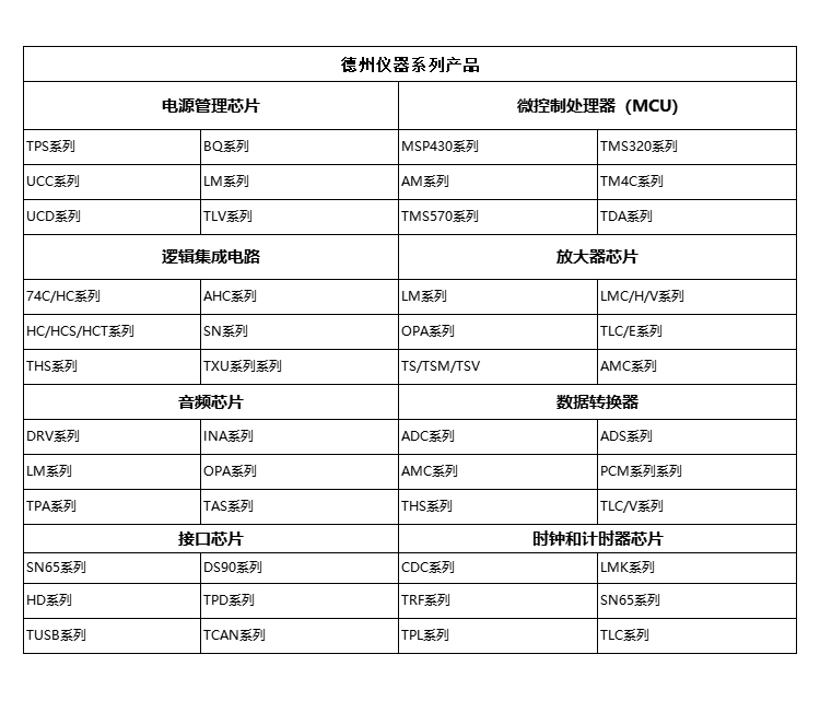 TI德州儀器有哪些電子元器件