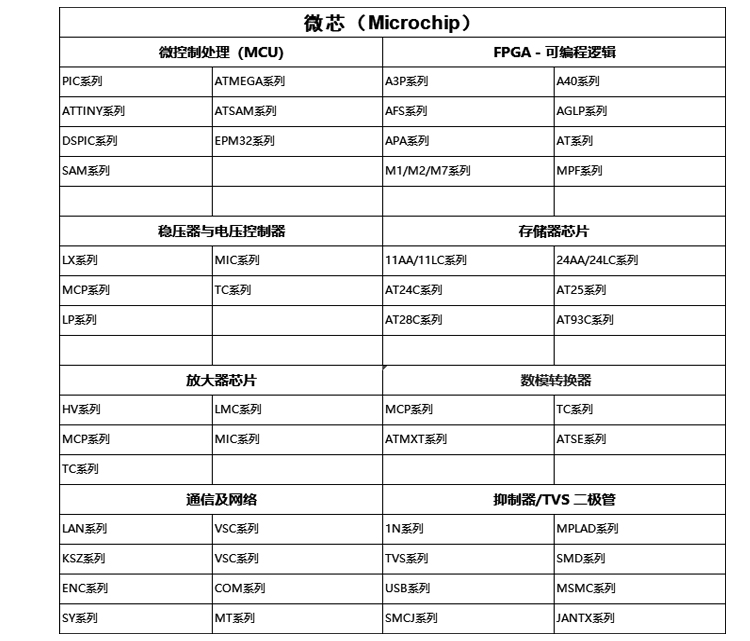 微芯（Microchip）.jpg
