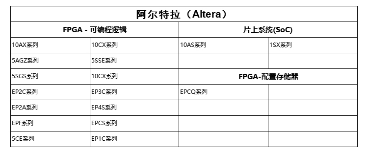 阿爾特拉（Altera）.jpg