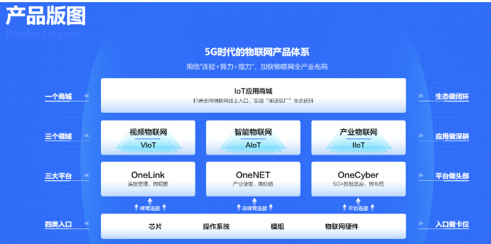 祝賀中國(guó)移動(dòng)自研RISC-V架構(gòu)的LTE-Cat.1通信芯片