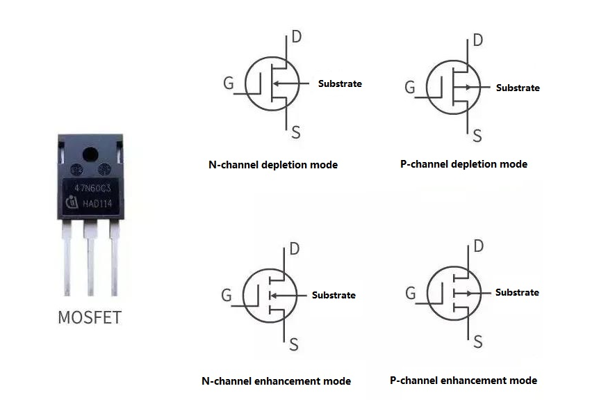 MOSFET 類型和電路符號(hào)