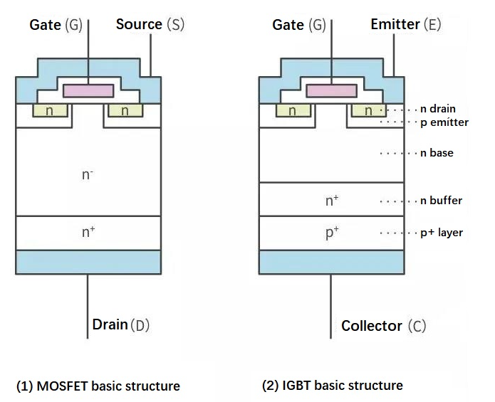 MOSFET和IGBT的內(nèi)部結(jié)構(gòu)