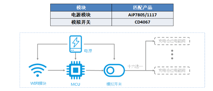 共享充電寶功能框圖