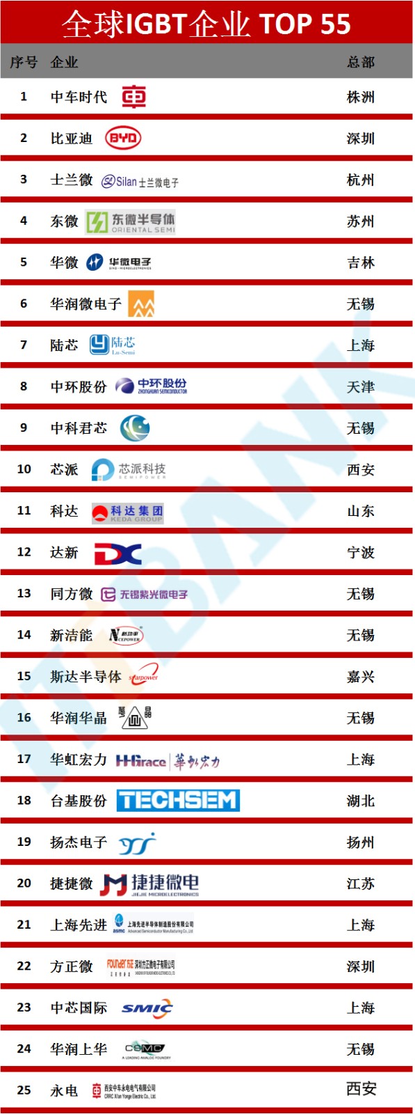 全球TOP55 IGBT企業(yè)-1