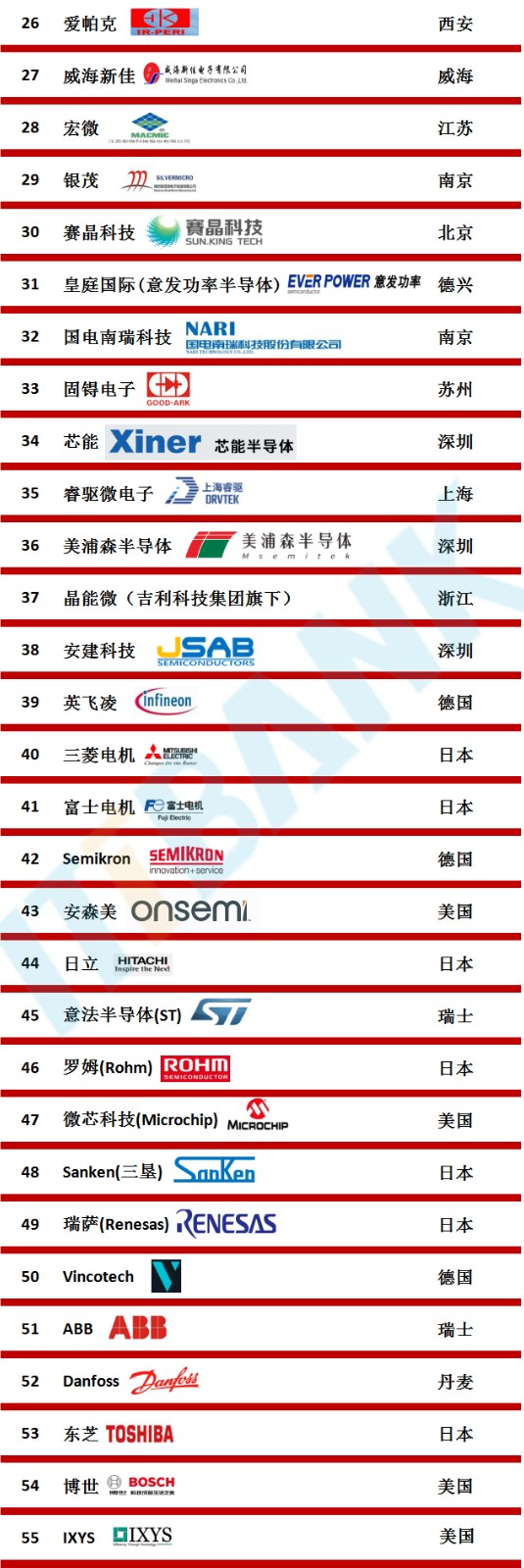 全球TOP55 IGBT企業(yè)-2