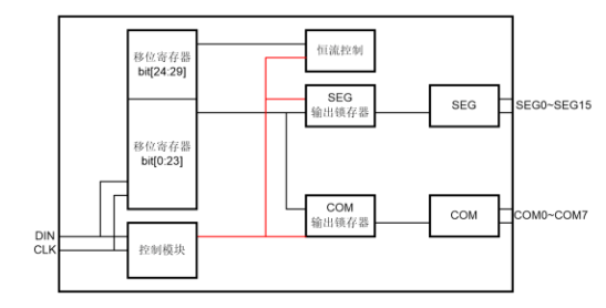 AiP33628功能框圖