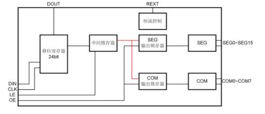 AiP33632功能框圖