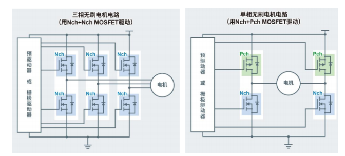應用示例