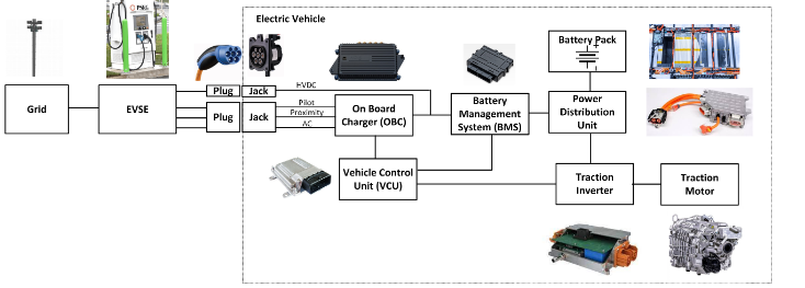 專用MCU如何滿足車載充電器設計需求