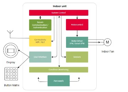 功率器件在提高家電效率方面的作用