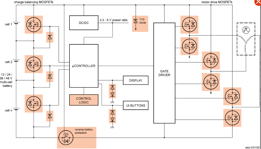 nexperia電機(jī)驅(qū)動(dòng)芯片在12–48 V 電動(dòng)工具和無(wú)繩設(shè)備應(yīng)用框圖