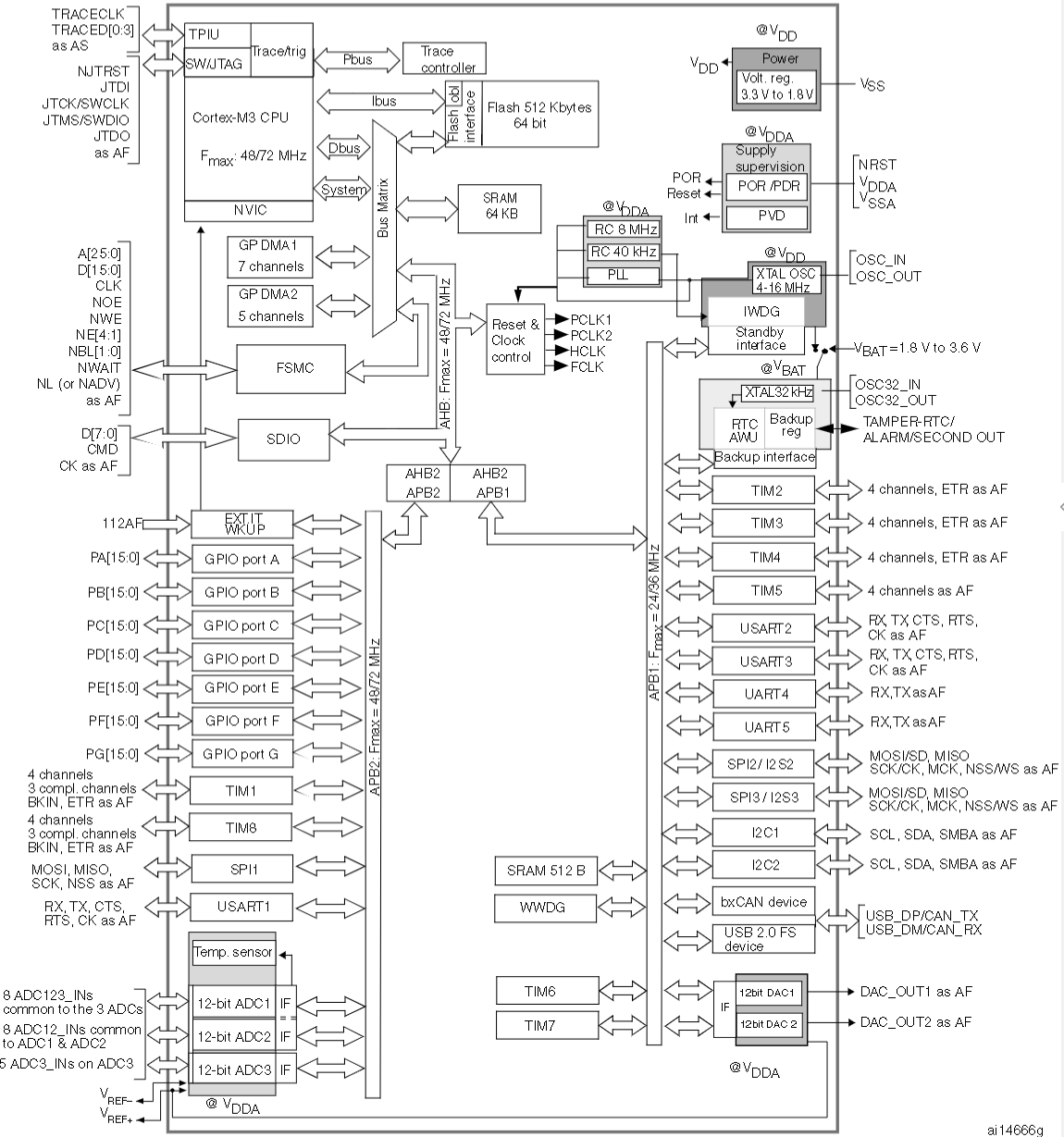 STM32F103RCT6原理圖