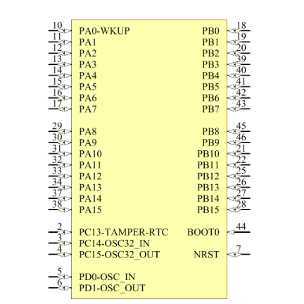 STM32F103CBT6引腳圖