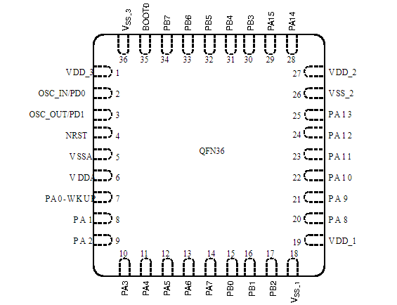 STM32H750VBT6引腳圖 