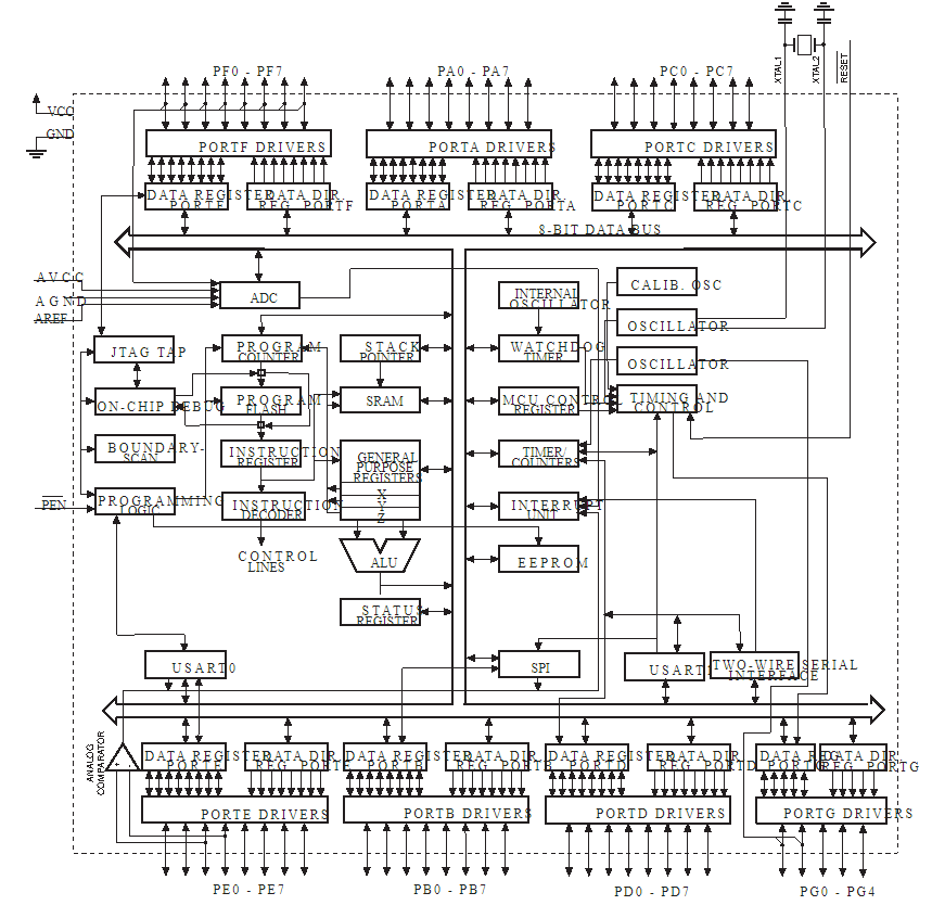 四、ATMEGA128A-AU型號原理圖