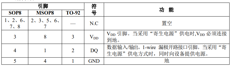 18b20引腳說(shuō)明