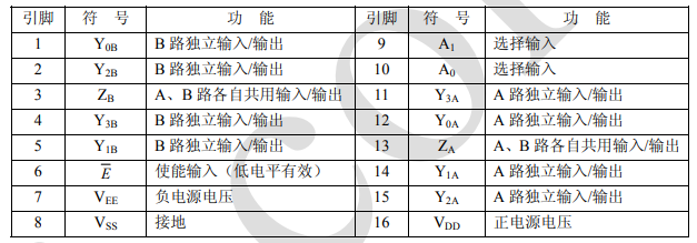 CD4052引腳說明