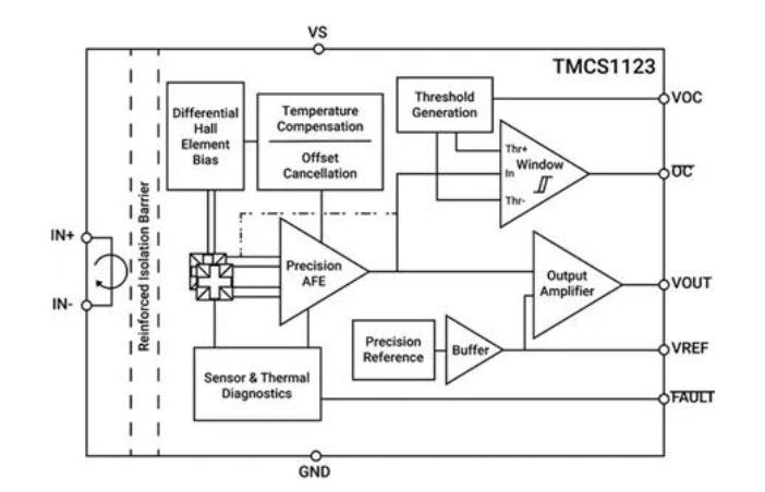 簡化高壓電流檢測：TI(德州儀器)霍爾效應傳感器的創(chuàng)新技術(shù)