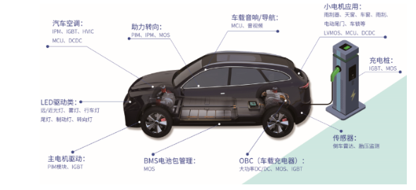 士蘭微電子推出600A/1200V IGBT模塊 實現(xiàn)“充電五分鐘續(xù)航百公里”