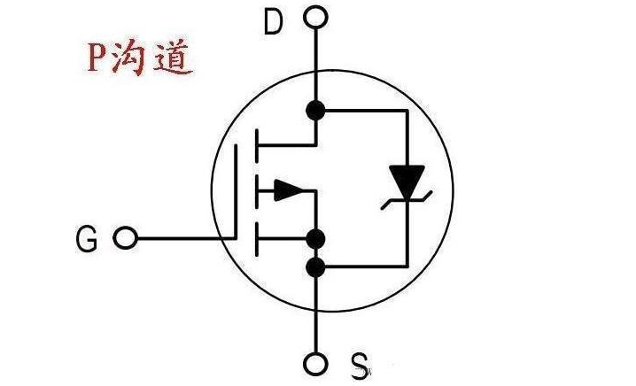 MOS管引腳功能測量方法圖解：G、S、D一目了然