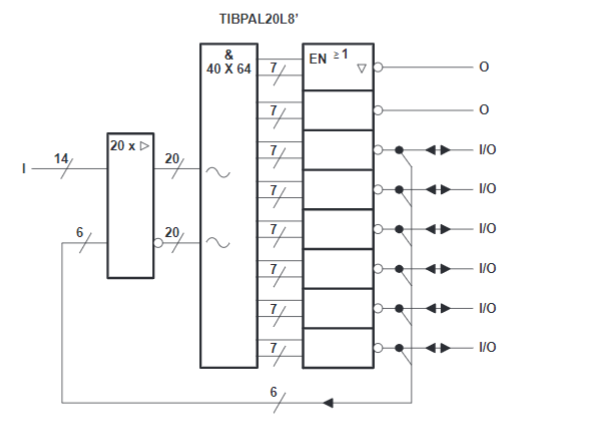 TIBPAL20R4-7CNT功能框圖