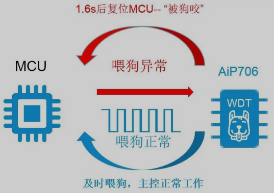 獨(dú)立看門狗電路工作原理圖