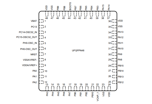 STM32F411CEU6的引腳圖