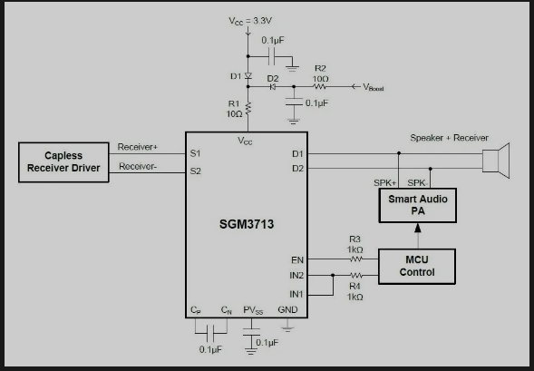 圖 1 揚(yáng)聲器（Speaker）+ 接收器（Receiver）應(yīng)用電路框圖
