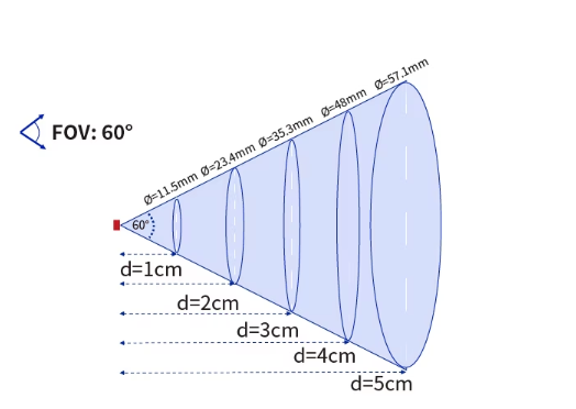 MT3102 單體 FOV 示意圖 MT3102 單體 FOV 示意圖