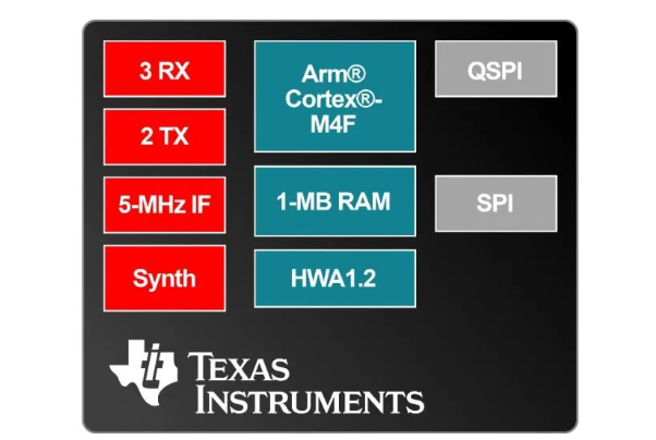 IWRL6432的方框圖 IWRL6432的方框圖