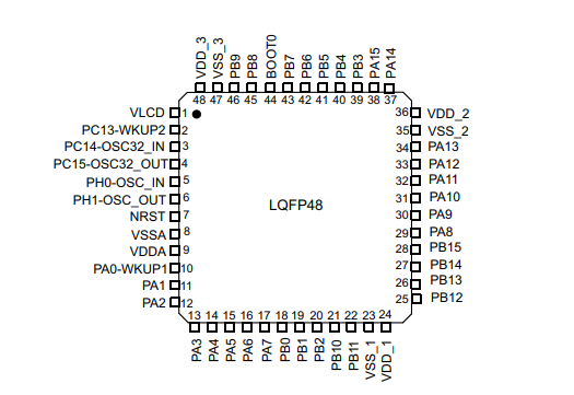STM32L151CCT6引腳圖
