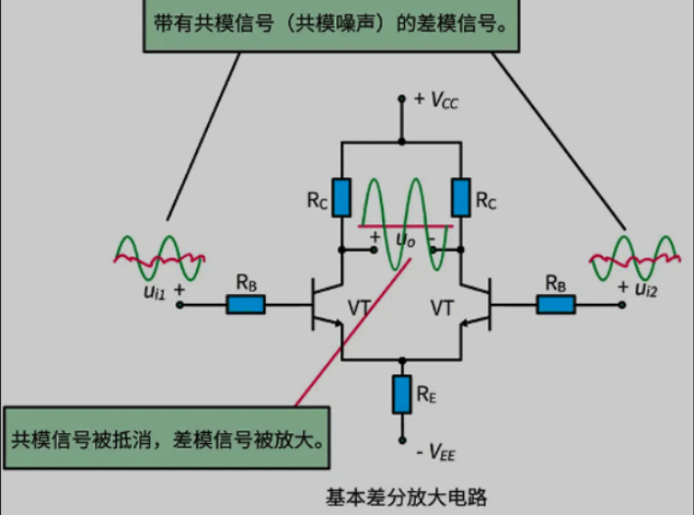 差分放大電路的原理圖