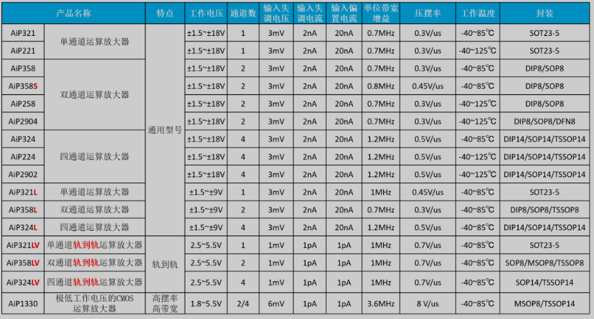 通用運(yùn)算放大器
