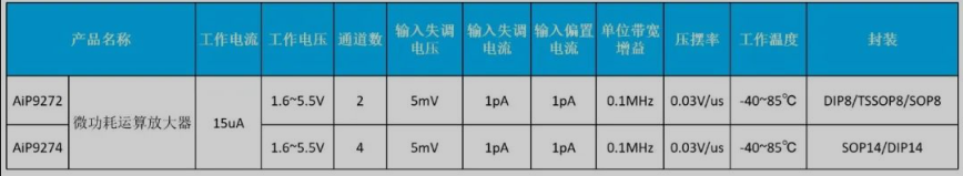低功耗運(yùn)算放大器
