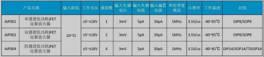 JFET運(yùn)算放大器