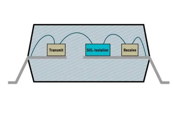 德州儀器（TI）推出創(chuàng)新的光耦仿真器，提供高性能和可靠性