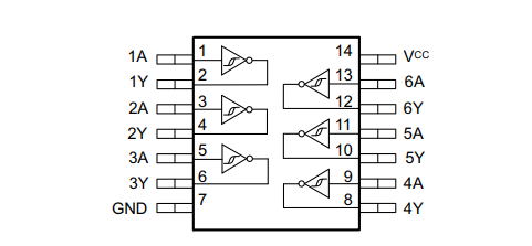 SN74HC14N引腳圖