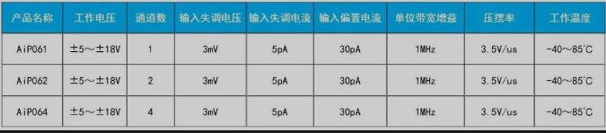 AIP064 中微愛芯 運算放大器