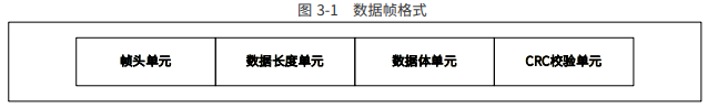 ISP 通信協(xié)議格式