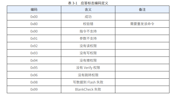 應(yīng)答標志編碼表