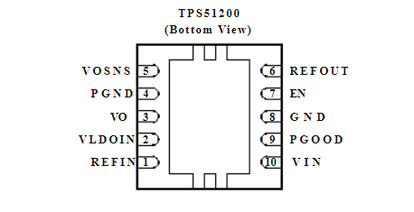 TTPS51200DRCR引腳圖