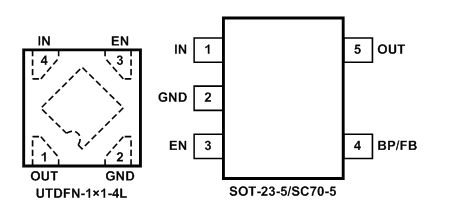 SGM2036-ADJYN5G/TR 圣邦微 穩(wěn)壓器