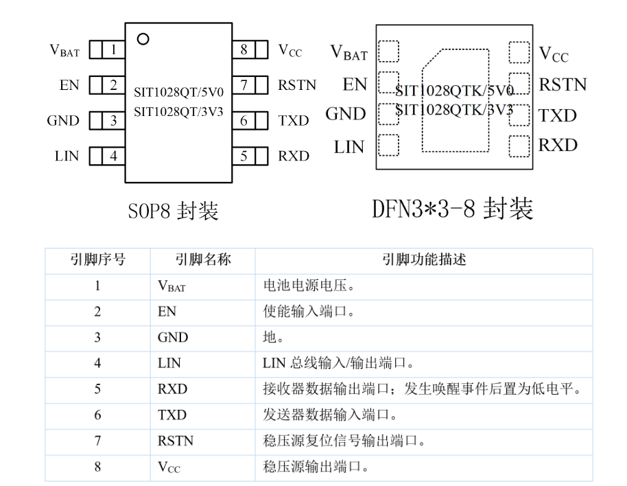 SIT1028Q引腳圖