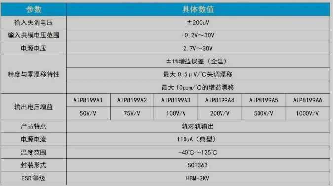 AiP8199產(chǎn)品特點及參數(shù)